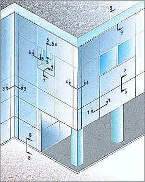 Система навески вентилируемых фасадов ГТС-35